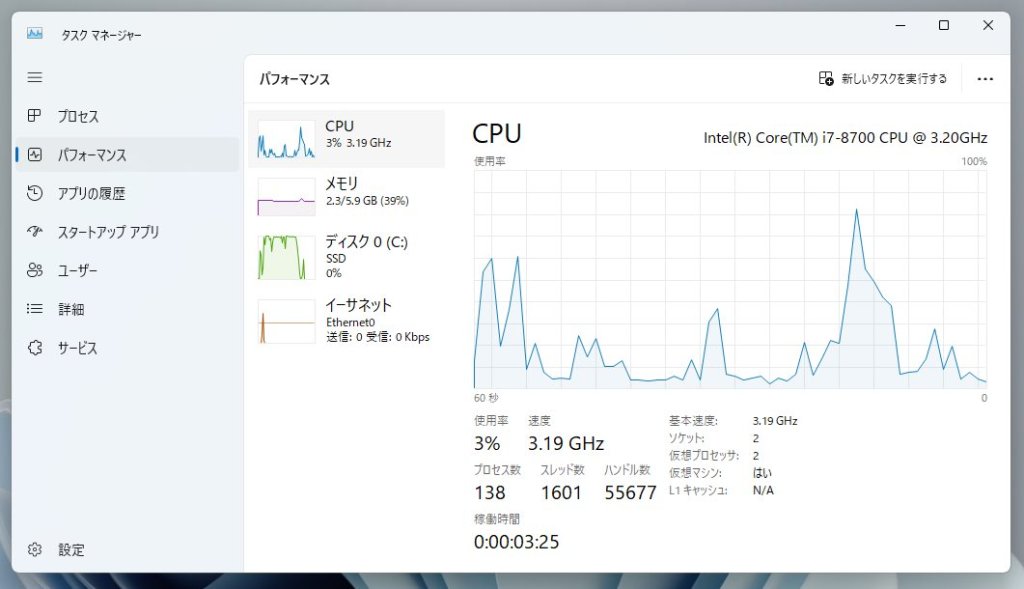 Windows 11 タスクマネージャーのパフォーマンス